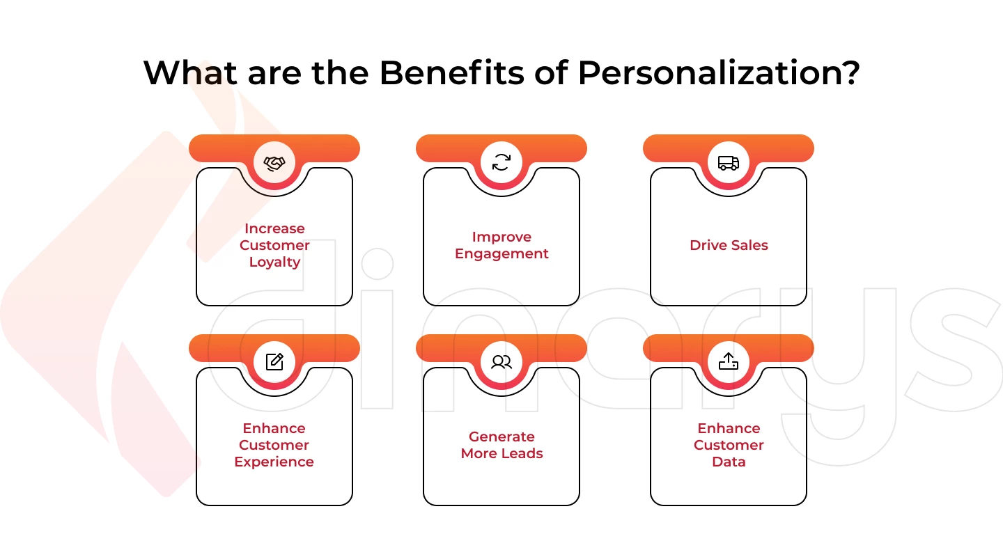 What are the Benefits of E-Commerce Personalization?